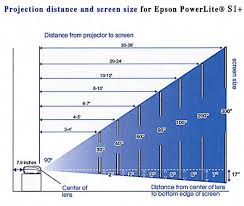 Distance Between Projector And Screen Of Epson America
