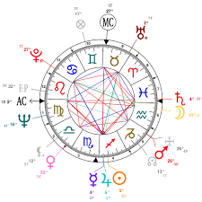 Analysis Of Woody Allens Astrological Chart