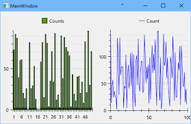 Wpf Application With Real Time Data In Oxyplot Charts I