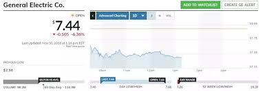 Ge is headquartered in boston, ma. Industrial Ge Stock Price Target Slashed To 6 From 10 By Jpmorgan Lowest Of Wall Street Analysts Equipment