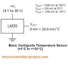 Measuring Room Temperature Using Lm35 Temperature Sensor