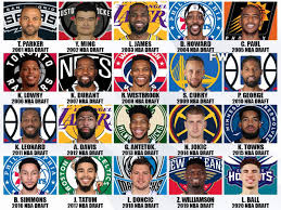 2012 nba draft lottery odds and draft order the nba draft lottery will be held wednesday afternoon with the results revealed at 8 p.m. Ranking The Best Draft Picks Per Season In The Last 20 Years Fadeaway World