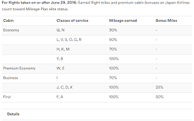 Alaska And Jal Announce Rates For Earning And Redeeming Miles