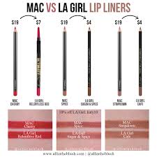 la dupes for mac lip liners all