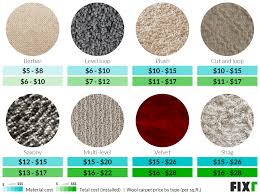 wool carpet cost of wool carpeting