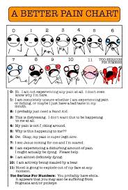 A Better Pain Chart Humor Nurse Humor Pain Scale