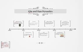 Qin And Han Dynasties By Shelby Stajdl On Prezi