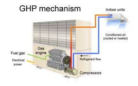 ghp energy systems yanmar engine