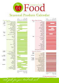 49 Logical Seasonal Meats Chart