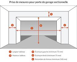 comment fonctionne une porte de garage sectionnelles