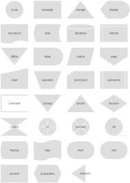 Diagram Shapes And Connectors Diagram Docs
