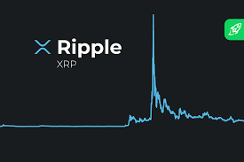 Få 20.000 endnu en ripple logo xrp cryptocurrency. Ripple Xrp Price Prediction 2021 2025 2030