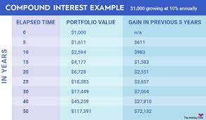 Which Bank Has The Best Interest Rate For Investment gambar png