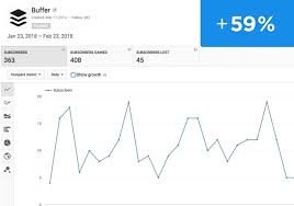 Majority of youtube gaming channels either leave the descriptions empty or write very little.most youtube gamers don't have any idea how powerful a description in your youtube channel can be for ranking your video higher in results. 3 Tips For Better Faster Youtube Keyword Research Wordstream