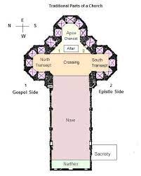 parts of a church building diagram