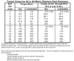 Torque Specs For Socket Head Cap Screws Torque Specs Can Am