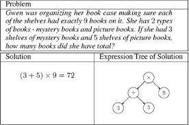 possible equation tree representation