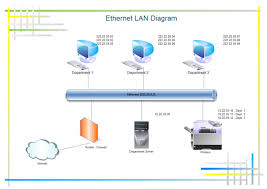 Ethernet Lan Diagram Free Ethernet Lan Diagram Templates