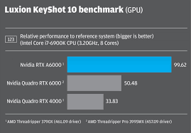 Release 410 is an 'optimal drivers for enterprise' (ode) branch release. Cpus Nvidia Rtx Gpus