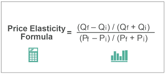 Elasticity Formula Examples