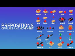 english prepositions of place and