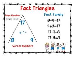 Fact Families Anchor Chart Worksheets Teaching Resources Tpt