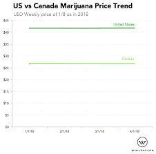 Heres How Much Marijuana Costs In The United States Vs