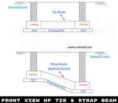 bar bending schedule for tie beams