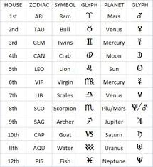 rising sign mean in your birth chart