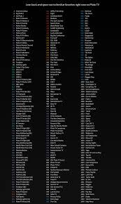 A detailed list of best firestick channels list of 2020. Pluto Tv Channels Pluto Tv