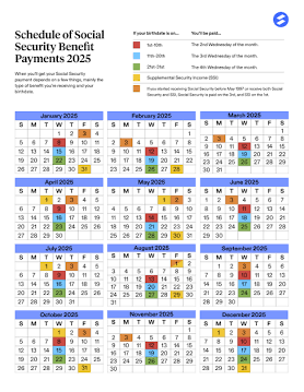 Social Security Monthly Payment Distribution Schedule, AI generated