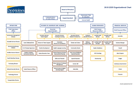 Dmps Organizational Chart Des Moines Public Schools