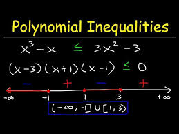 Solving Polynomial Inequalities