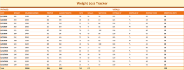 Weight Tracking Template 5 Best Tracker Spreadsheets