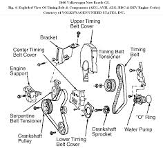 A 2001 vw jetta engine diagram can be found in the maintenance manual of the car. Diagram 1995 Vw Jetta 2 Engine Diagram Full Version Hd Quality Engine Diagram Logicdiagram Sciclubladinia It