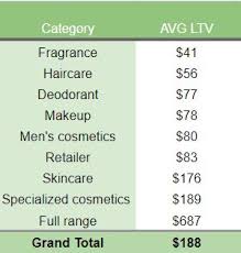 ecommerce benchmarks for beauty brands