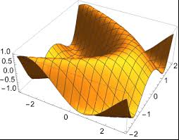 Plot3d Plot A Function In 3d Wolfram