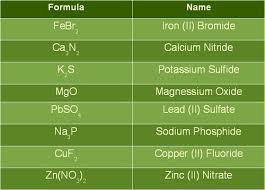 science chemistry performance task