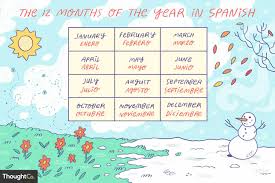 months in spanish