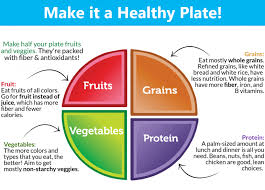 It lets us know the relative proportions of the these current recommendations (announced in 2011) divide the plate into four portions (including vegetables, fruits, grains and protein) plus a. How To Lose Weight Safely Nutrition Tips For Teens