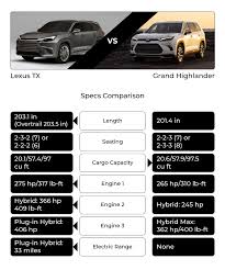 2024 lexus tx vs 2024 grand highlander