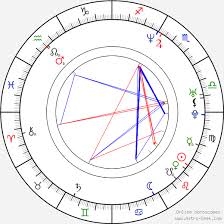 Aphex Twin Birth Chart Horoscope Date Of Birth Astro