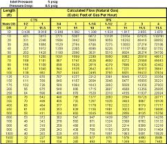 68 Comprehensive Natural Gas Pipe Size Chart