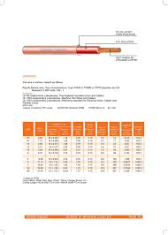 Volts Copper Conductor Pvc Insulated Ssa 1320 Iec Bs