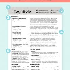 Why This Resume Got 5 Out Of 15 Callbacks Resume Teardown