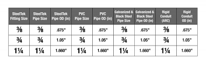 pipe information steeltek