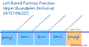left vs right parion functions