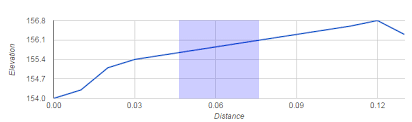 Google Visualization Charts Api Changing Highlight Color