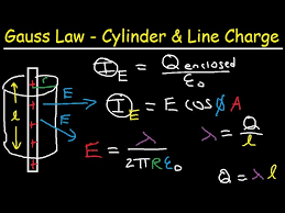 Gauss Law Cylinder Infinite Line Of