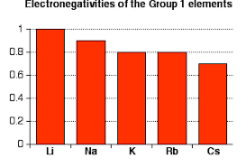 Group 1 Properties Of Alkali Metals Chemistry Libretexts